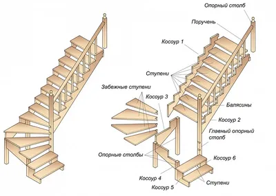 Деревянная лестница своими руками: пошаговая инструкция | «БукДуб» в  Санкт-Петербурге