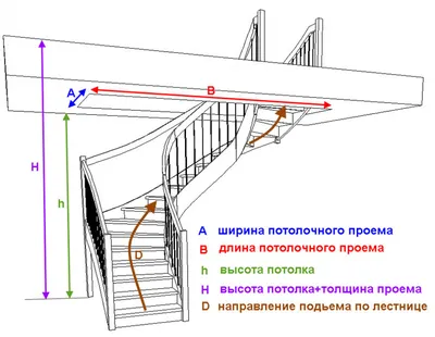 Лестница в загородном доме / каркасный дом своими руками