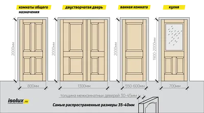 Как выбрать межкомнатную дверь: полезные советы по выбору межкомнатных  дверей