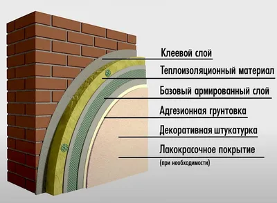 Система мокрый фасад – инструкция по технологии своими руками