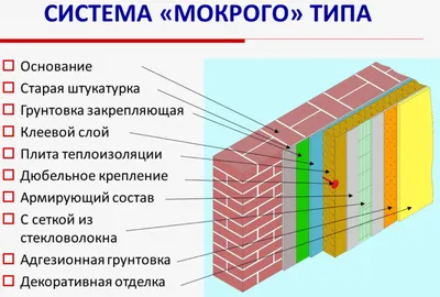 Мокрый фасад – ОптСтройСити Ставрополь, Михайловск, Краснодар, Ростов:  Строительство в ипотеку Материнский капитал Строительство молодым семьям!  Опт Строй Сити!