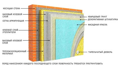 Мокрый фасад \"Короед\" купить в Тюмени, цена 850 руб. от КапиталСтрой —  Проминдекс — ID1726068