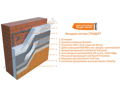 Система штукатурного фасада на пенополистироле купить в Екатеринбурге –  цены от 1068 ₽ за м2
