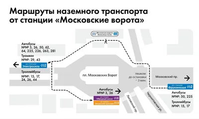 Московские ворота в Петербурге начали реставрировать. Закончить работы  должны в 2024 году. — Новости Санкт-Петербурга › MR-7.ru