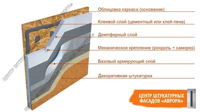 Декоративная штукатурка, 10 кг - купить по доступной цене в интернет  магазине OZON (1333780497)