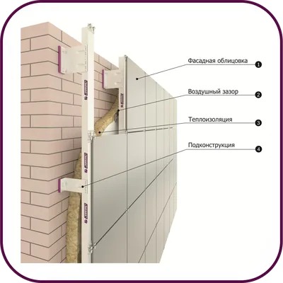 Вентилируемые (навесные) фасады, продажа в Перми оптом, цена