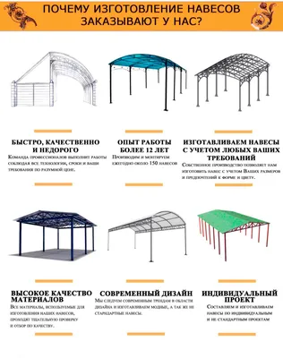 Навесы. Террасы. Веранды - Сталь-Проект