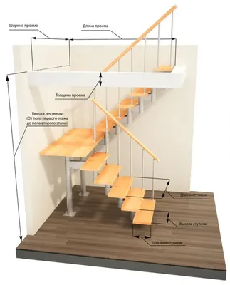 Лестница на второй этаж - какой должна быть