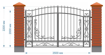 Виды и конструкция ворот и калиток