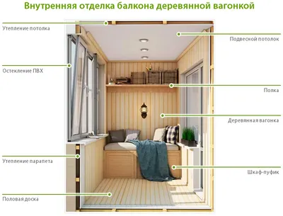 Отделка и обшивка балконов и лоджий под ключ в Казани, цена