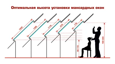 Какие мансардные окна лучше выбрать?