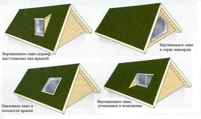 Мансардные окна для деревянных домов | ОрловСтрой