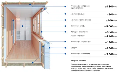 Остекление балкона с выносом в Москве и Московской области.