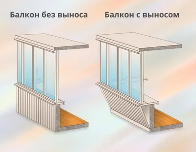 Выносное остекление балкона. Остекление балконов и лоджий с выносом  подоконника по низкой цене и АКЦИИ в Москве на сайте - GoldenHaus.ru