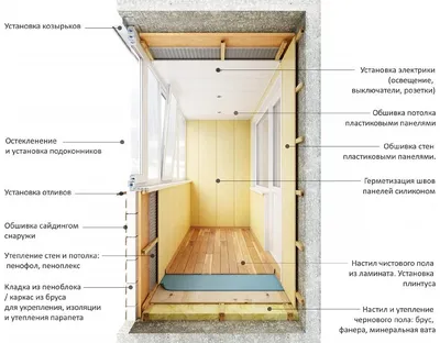 Отделка балкона изнутри: материалы, цены, рекомендации эксперта