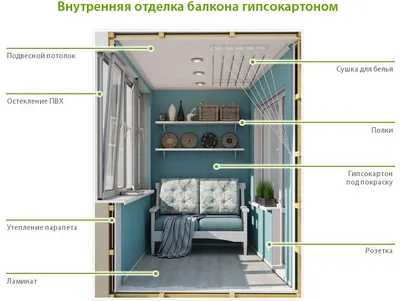 Отделка балкона внутри цена | г. Уфа