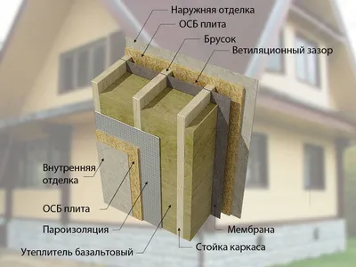 Фасад каркасного дома с штукатурной отделкой