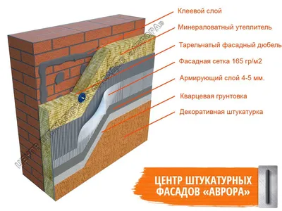 Отделка фасада дома пенопластом: утепляемся и выравниваем стены |  mastera-fasada.ru | Все про отделку фасада дома