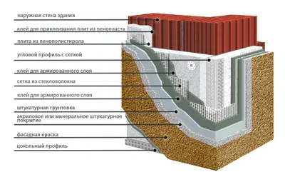 Утепление фасада пенопластом: клинкерные термопанели, как надёжный  утеплитель и красивый декор - ТЕРМОДОМ