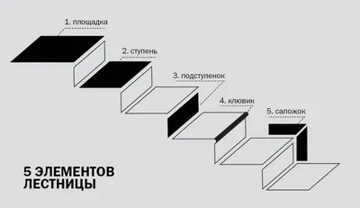 Удобная и прочная уличная лестница. Из бетона, металла, камня или из дерева?