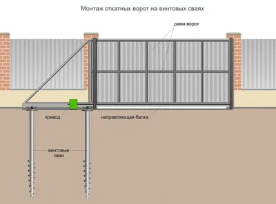 Фундамент для откатных ворот своими руками. Схема, чертеж, конструкция  фундамента для откатных ворот. Подробный план устройства фундамента для откатных  ворот.