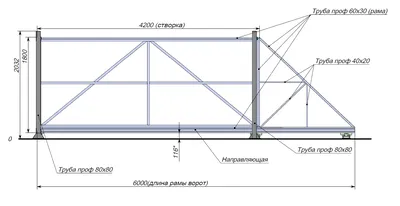 Фундамент для откатных ворот своими руками. Схема, чертеж, конструкция  фундамента для откатных ворот. Подробный план устройства фундамента для откатных  ворот.