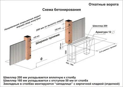 Чертеж откатных ворот - ширина въезда 3.5 метра | Ворота Лайф Украина