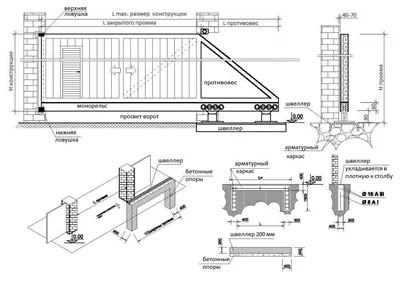 откатные ворота своими руками, этапы монтажа