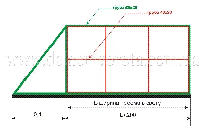 Чертежи и схемы откатных ворот - Магазин автоматики и комплектующих  ДляВорот.рф