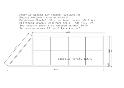Откатные ворота. Мой опыт. Схема Якселя | Пикабу