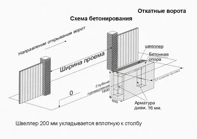 Откатные ворота сделай сам своими руками