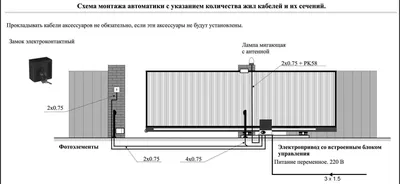 Откатные ворота своими руками: руководство по установке