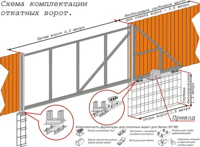 Откатные ворота своими руками: схема и расчеты - Русская Свая