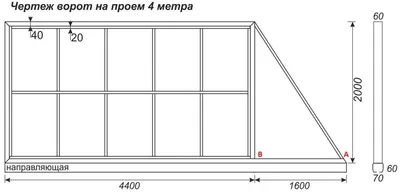 Конструкция откатных ворот. Элементы конструкции отктатных ворот