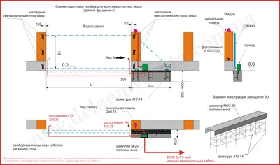 Откатные ворота своими руками: поэтапное руководство и схема конструкции |  Статьи \"Мир заборов\"