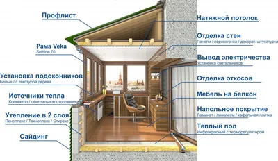 Внешняя отделка балконов и лоджий в Москве