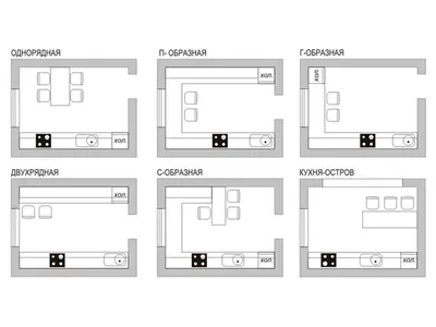 Кухни П-образной планировки: дизайн, фото, советы