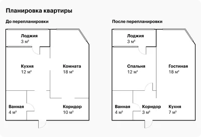 Перенос кухни в жилую комнату или коридор - Все нюансы.