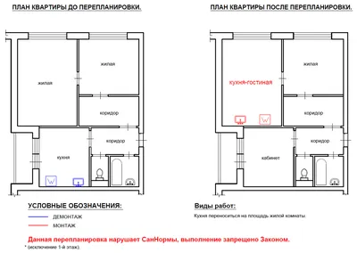 Можно ли перенести кухню в коридор и как это сделать