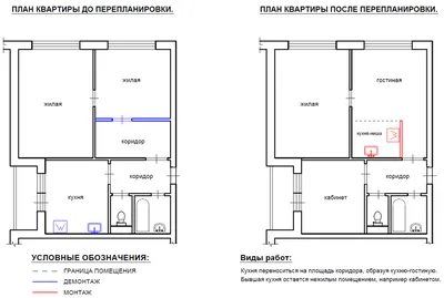 Перенос кухни в жилую комнату или коридор. Подробный разбор.