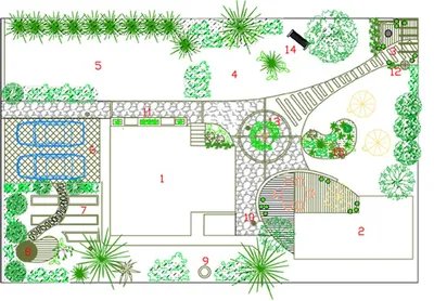 Ландшафтный дизайн дачного участка в Сызрани 🏠 Заказать проектирование ландшафтного  дизайна