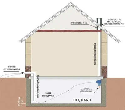 Фундамент с подвалом Рязань. Заказать под ключ цена от 3504 руб/м3