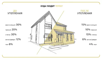 Отделка фасада пенопластом цена