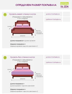 Размеры покрывала для кровати» – статьи от компании «Софи де Марко»