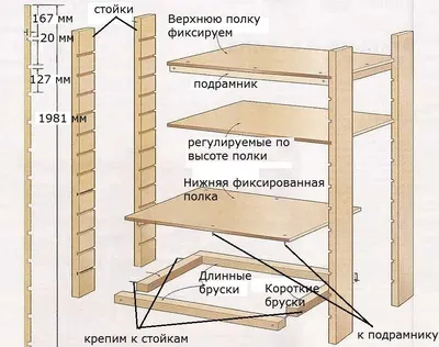 Стелажи для балконов и лоджий на заказ