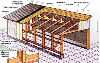 Проекты домов из клееного бруса с гаражом