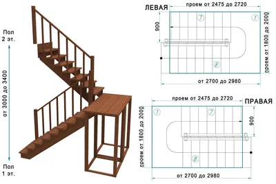 Лестница в доме: какую выбрать? | ИванСтрой