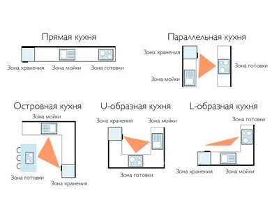 Светодиодная подсветка для кухни, Подсветка столешницы на рабочей зоне кухни