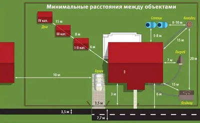 Гараж в доме или отдельно? За и против - СибПоселки - Новосибирск