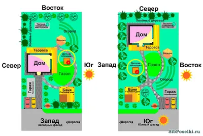 На каком расстоянии от забора можно строить гараж в частном доме, сколько  метров от соседнего участка, нормы